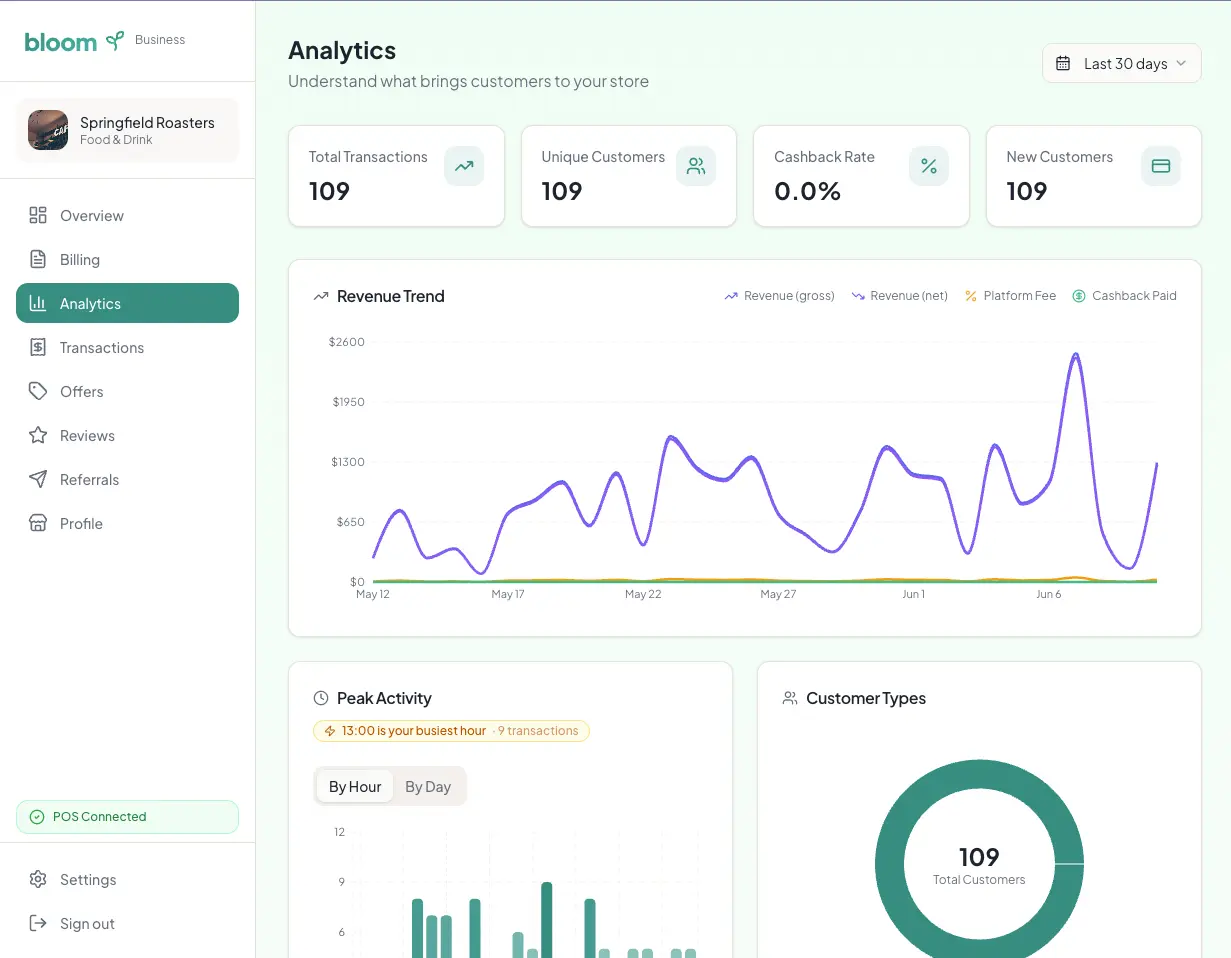 Business Analytics Dashboard