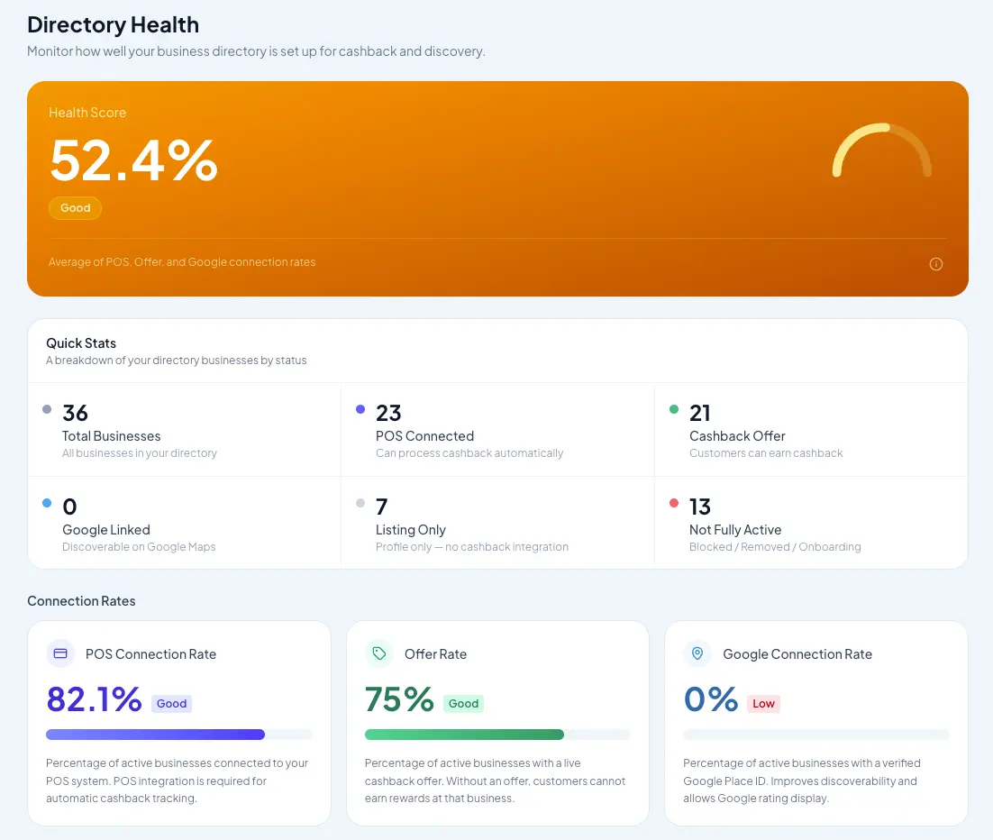 Community Directory Health